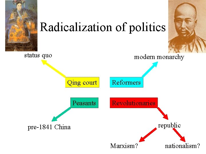 Radicalization of politics status quo modern monarchy Qing court Peasants Reformers Revolutionaries republic pre-1841