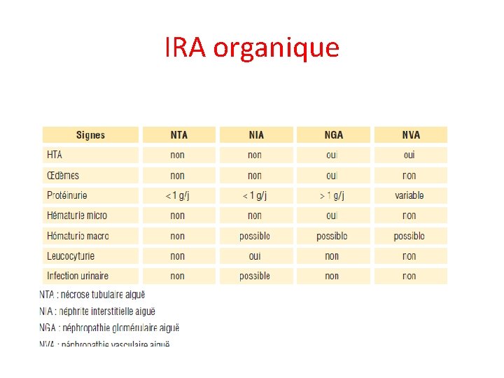 IRA organique 