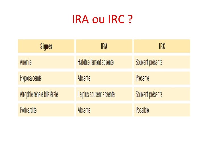 IRA ou IRC ? 