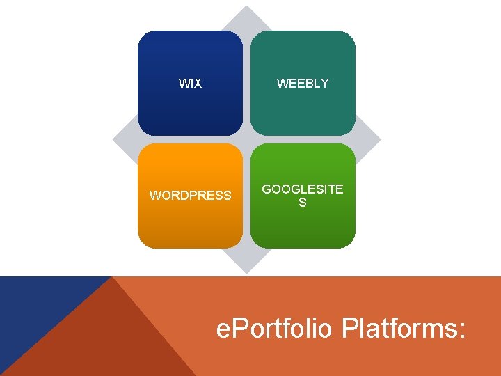 WIX WEEBLY WORDPRESS GOOGLESITE S e. Portfolio Platforms: 