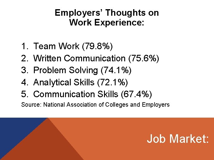 Employers’ Thoughts on Work Experience: 1. 2. 3. 4. 5. Team Work (79. 8%)