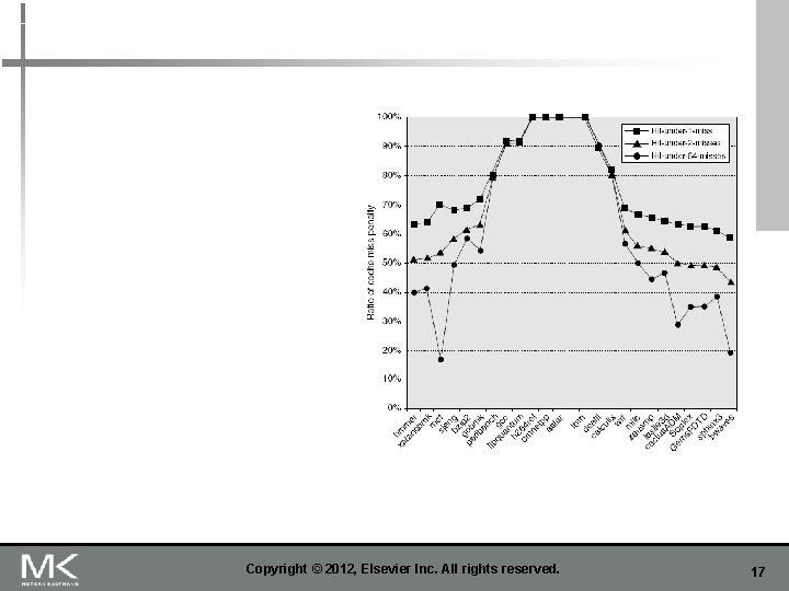 Copyright © 2012, Elsevier Inc. All rights reserved. 17 