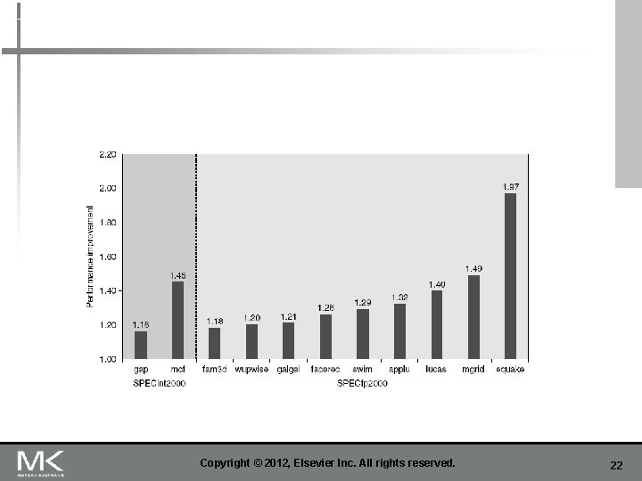 Copyright © 2012, Elsevier Inc. All rights reserved. 22 