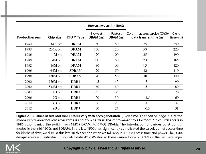 Copyright © 2012, Elsevier Inc. All rights reserved. 28 