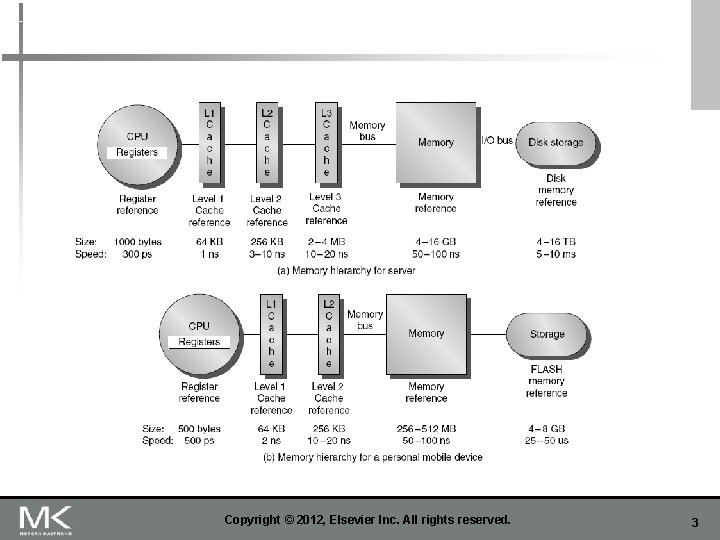 Copyright © 2012, Elsevier Inc. All rights reserved. 3 