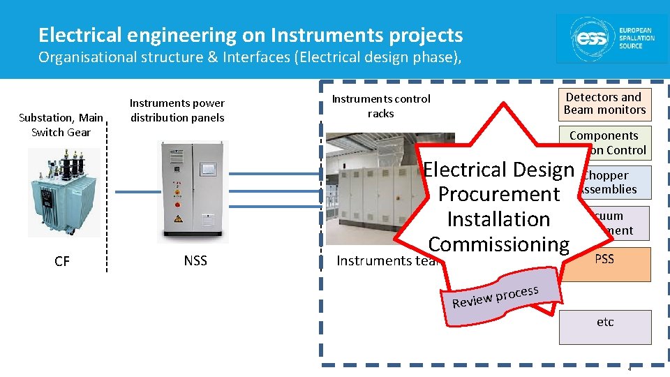 Electrical engineering on Instruments projects Organisational structure & Interfaces (Electrical design phase), Substation, Main