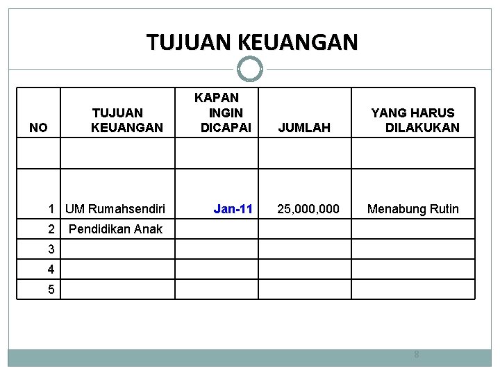 TUJUAN KEUANGAN KAPAN INGIN DICAPAI 1 UM Rumahsendiri Jan-11 NO 2 JUMLAH 25, 000