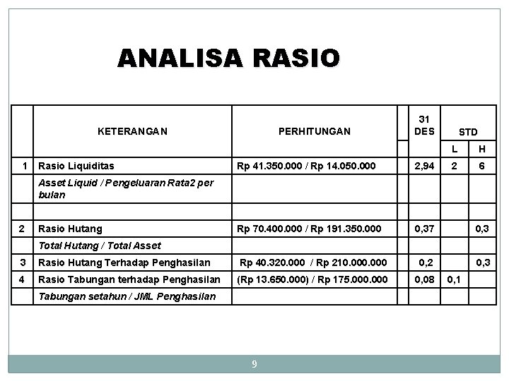 ANALISA RASIO KETERANGAN 1 Rasio Liquiditas PERHITUNGAN 31 DES STD L H 2 6