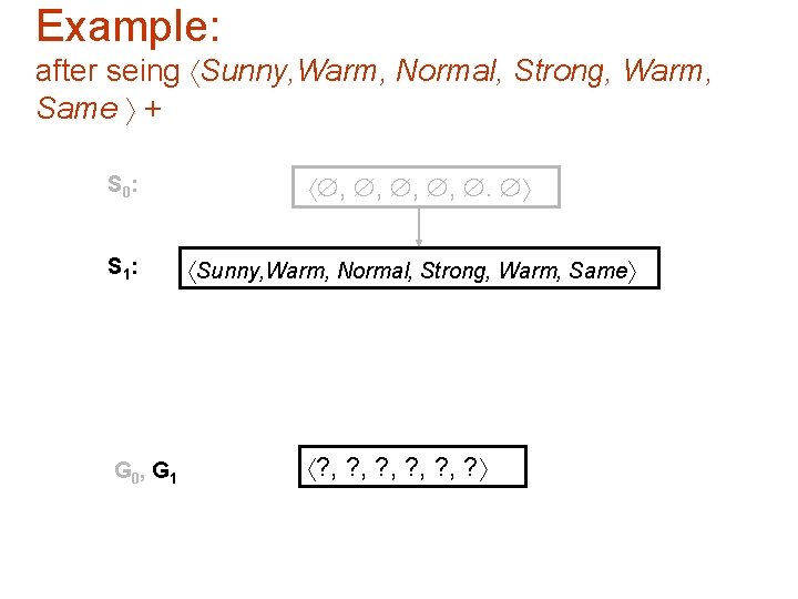 Example: after seing Sunny, Warm, Normal, Strong, Warm, Same + S 0 : S