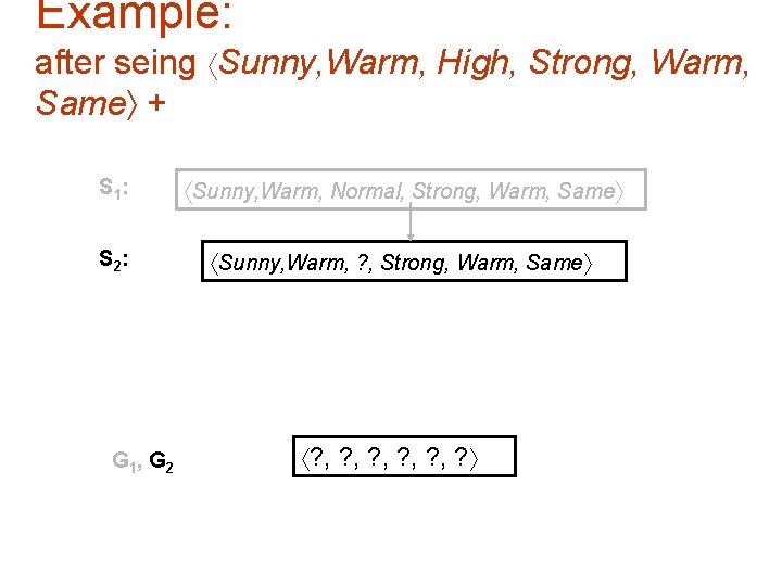 Example: after seing Sunny, Warm, High, Strong, Warm, Same + S 1 : Sunny,