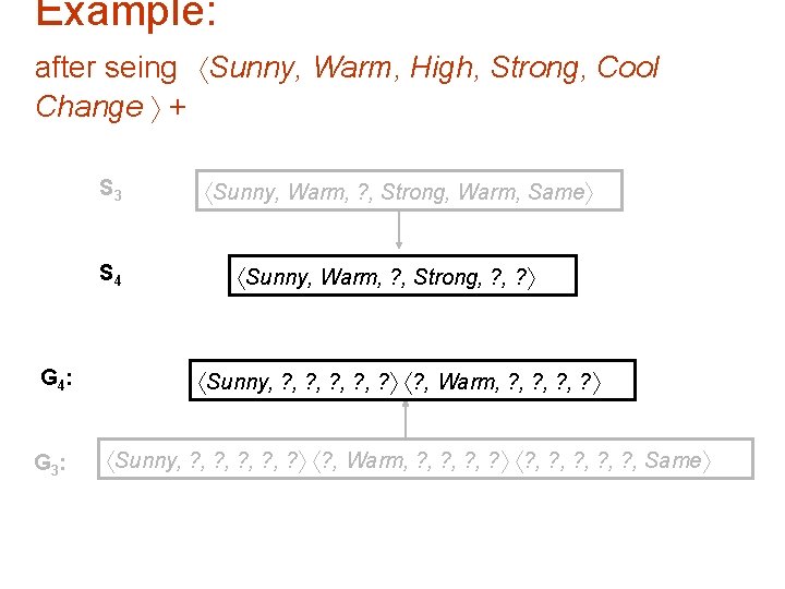 Example: after seing Sunny, Warm, High, Strong, Cool Change + S 3 S 4