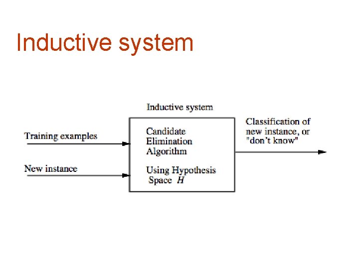 Inductive system 