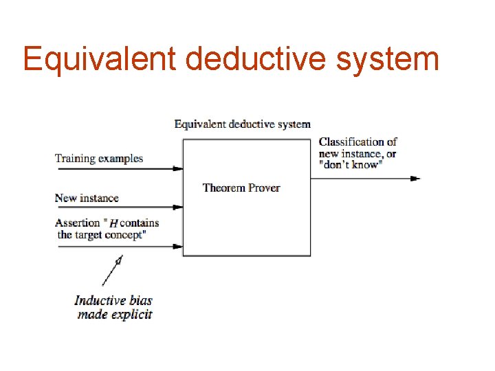 Equivalent deductive system 