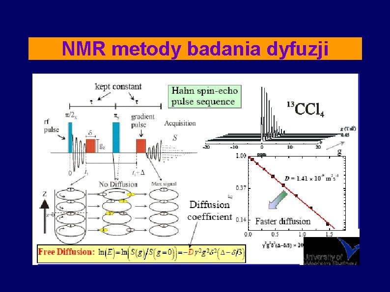 NMR metody badania dyfuzji 