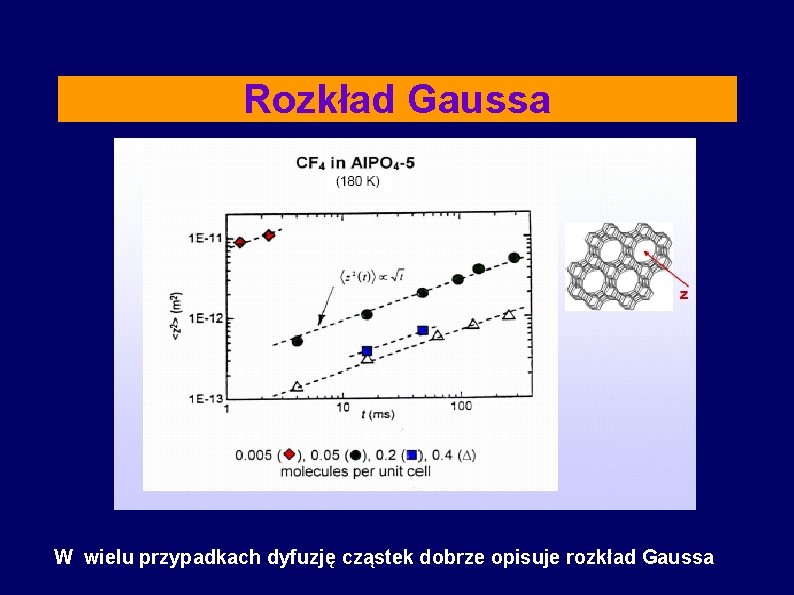 Rozkład Gaussa W wielu przypadkach dyfuzję cząstek dobrze opisuje rozkład Gaussa 