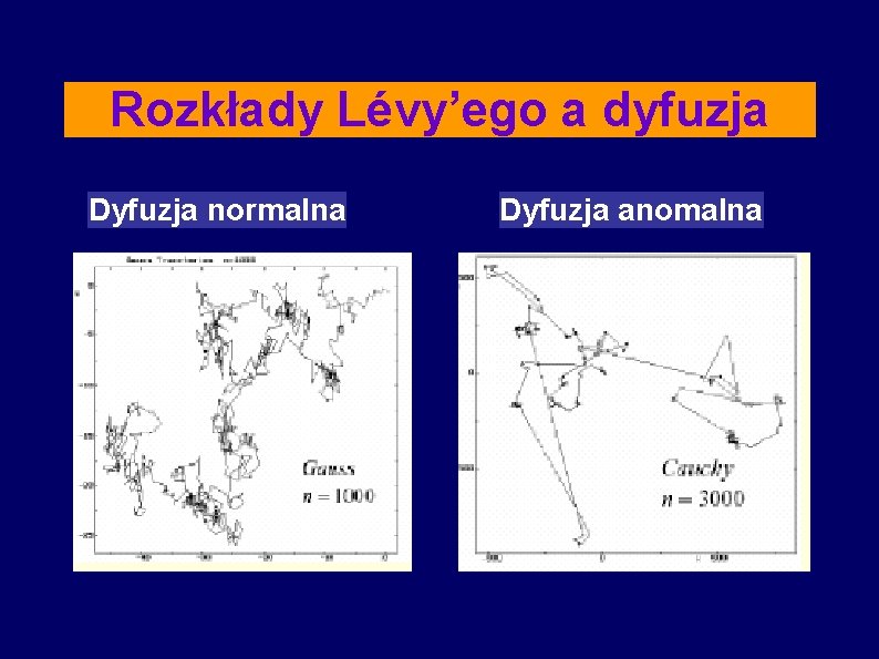 Rozkłady Lévy’ego a dyfuzja Dyfuzja normalna Dyfuzja anomalna 