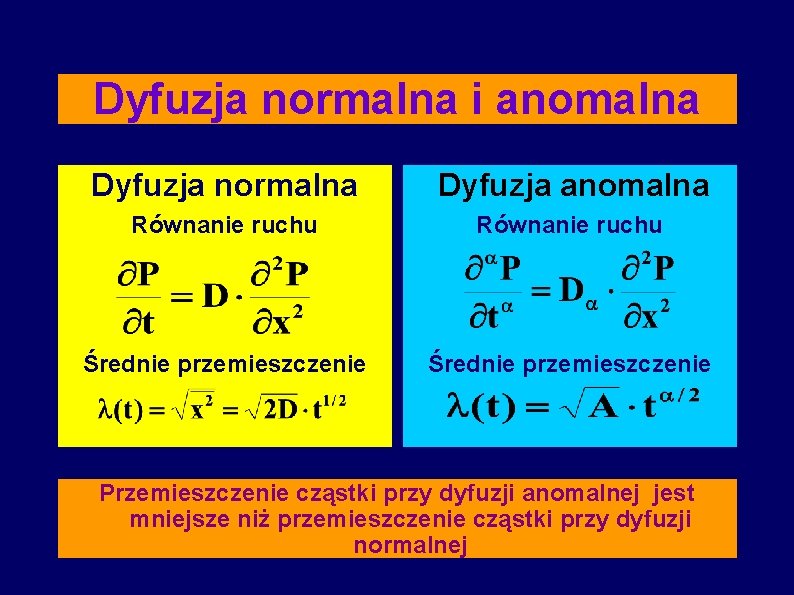 Dyfuzja normalna i anomalna Dyfuzja normalna Dyfuzja anomalna Równanie ruchu Średnie przemieszczenie Przemieszczenie cząstki