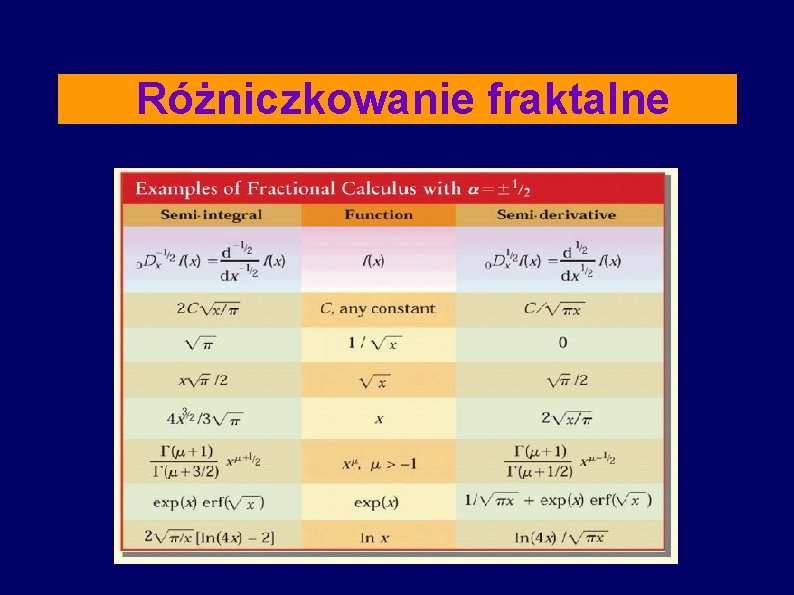 Różniczkowanie fraktalne 