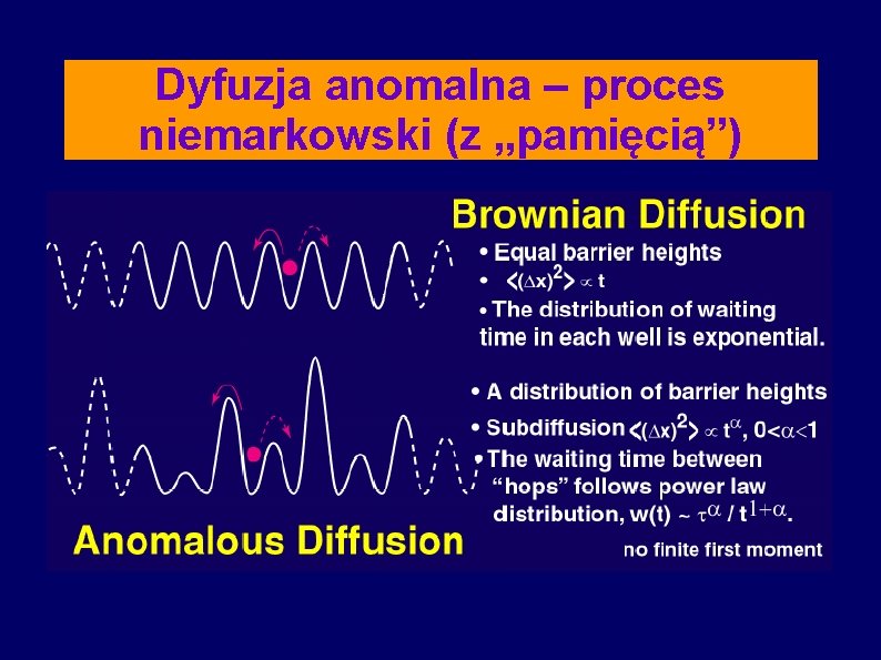 Dyfuzja anomalna – proces niemarkowski (z „pamięcią”) 