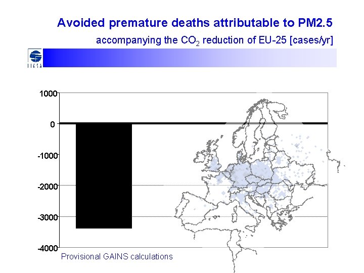 Avoided premature deaths attributable to PM 2. 5 accompanying the CO 2 reduction of