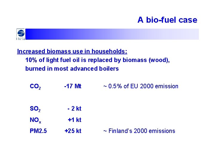 A bio-fuel case Increased biomass use in households: 10% of light fuel oil is