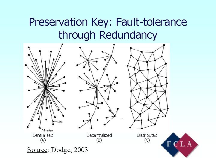 Preservation Key: Fault-tolerance through Redundancy Centralized (A) Decentralized (B) Source: Dodge, 2003 Distributed (C)