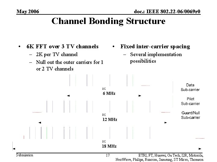 May 2006 doc. : IEEE 802. 22 -06/0069 r 0 Channel Bonding Structure •