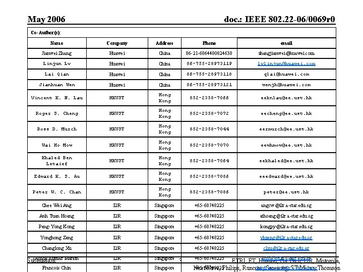 May 2006 doc. : IEEE 802. 22 -06/0069 r 0 Co-Author(s): Name Company Address