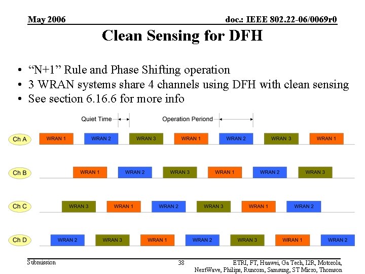 May 2006 doc. : IEEE 802. 22 -06/0069 r 0 Clean Sensing for DFH