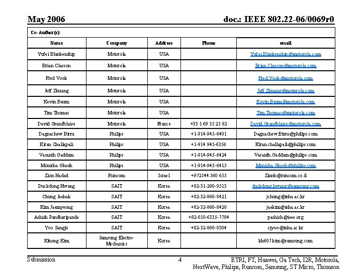 May 2006 doc. : IEEE 802. 22 -06/0069 r 0 Co-Author(s): Name Company Address