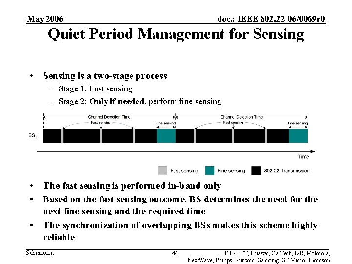 May 2006 doc. : IEEE 802. 22 -06/0069 r 0 Quiet Period Management for