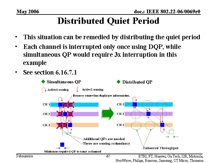 May 2006 doc. : IEEE 802. 22 -06/0069 r 0 Distributed Quiet Period •