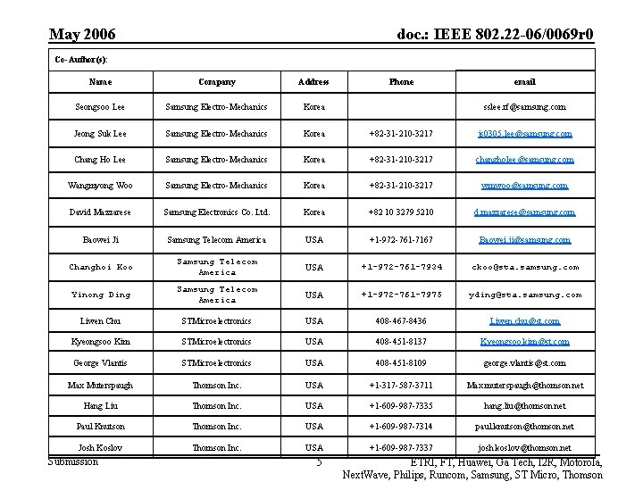 May 2006 doc. : IEEE 802. 22 -06/0069 r 0 Co-Author(s): Name Company Address