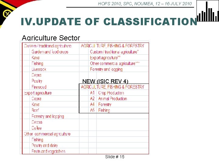HOPS 2010, SPC, NOUMEA, 12 – 16 JULY 2010 IV. UPDATE OF CLASSIFICATION Agriculture