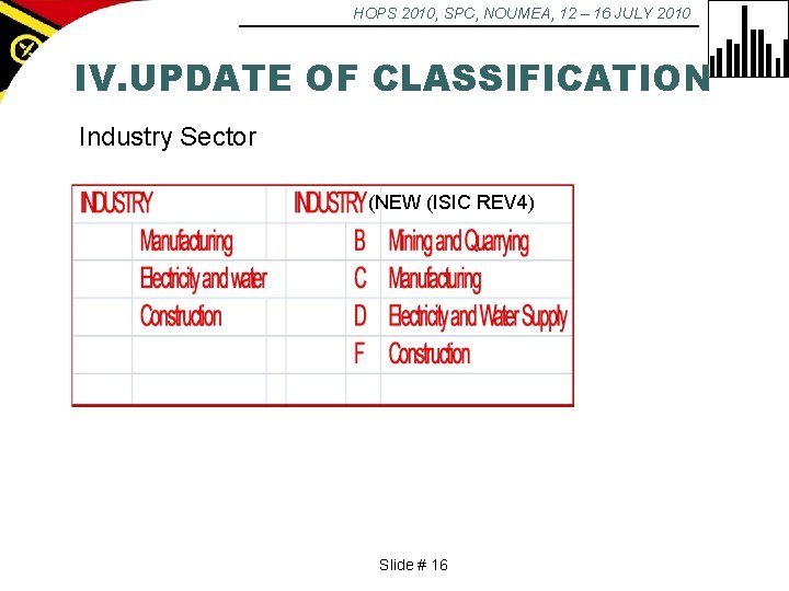 HOPS 2010, SPC, NOUMEA, 12 – 16 JULY 2010 IV. UPDATE OF CLASSIFICATION Industry