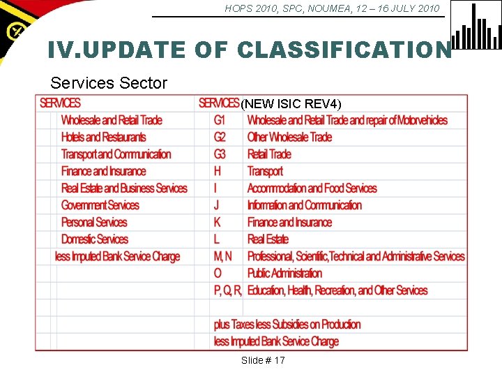 HOPS 2010, SPC, NOUMEA, 12 – 16 JULY 2010 IV. UPDATE OF CLASSIFICATION Services