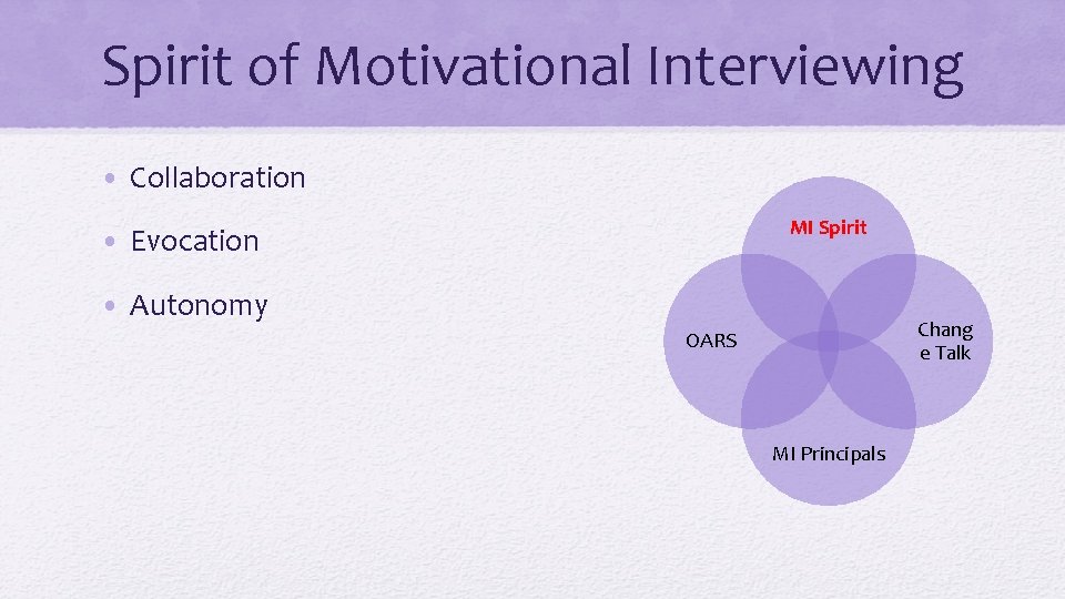 Spirit of Motivational Interviewing • Collaboration MI Spirit • Evocation • Autonomy Chang e