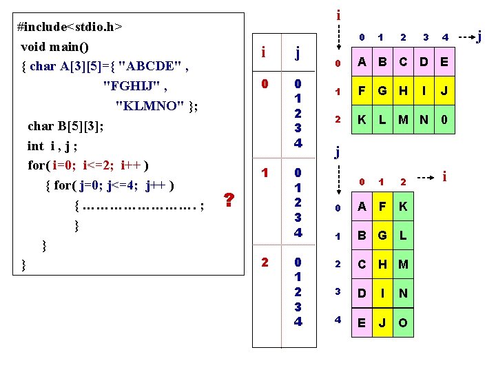 #include<stdio. h> void main() { char A[3][5]={ "ABCDE" , "FGHIJ" , "KLMNO" }; char