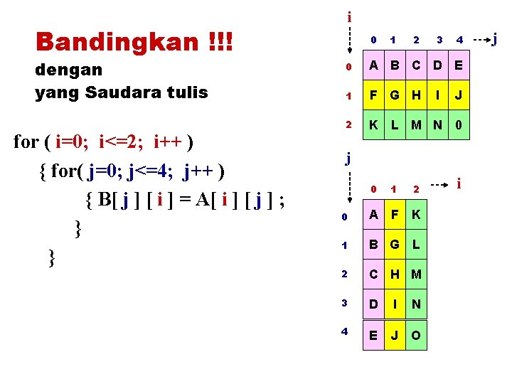 Bandingkan !!! dengan yang Saudara tulis for ( i=0; i<=2; i++ ) { for(