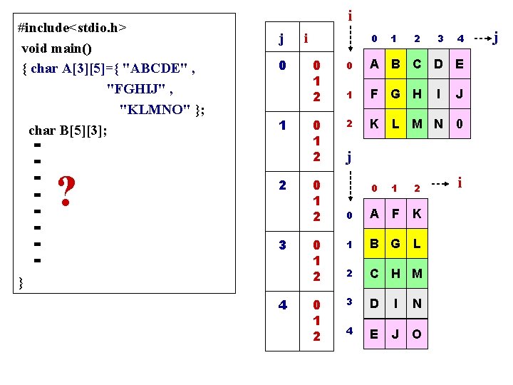 #include<stdio. h> void main() { char A[3][5]={ "ABCDE" , "FGHIJ" , "KLMNO" }; char