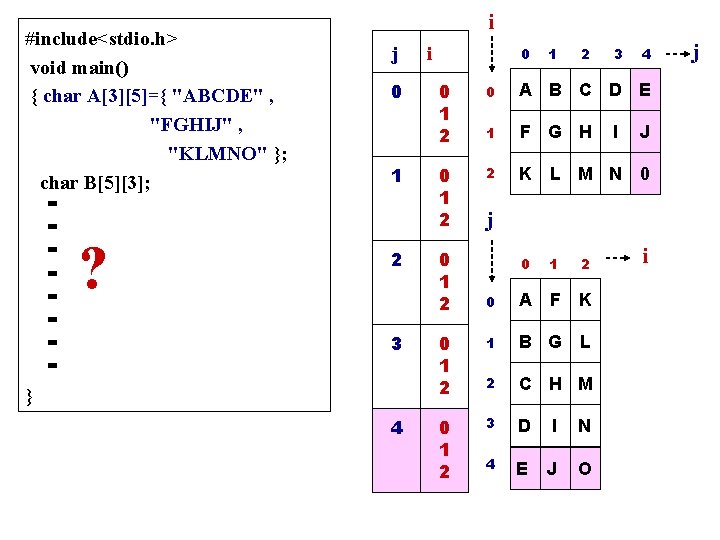 #include<stdio. h> void main() { char A[3][5]={ "ABCDE" , "FGHIJ" , "KLMNO" }; char