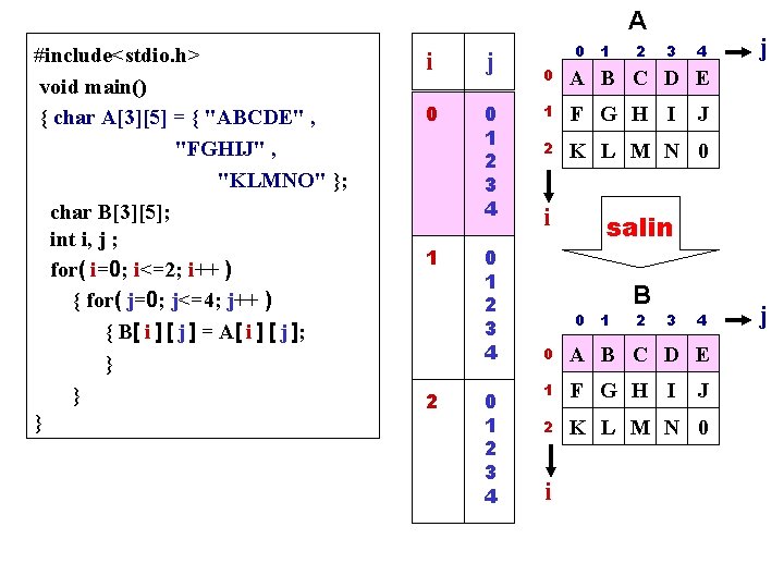 A #include<stdio. h> void main() { char A[3][5] = { "ABCDE" , "FGHIJ" ,