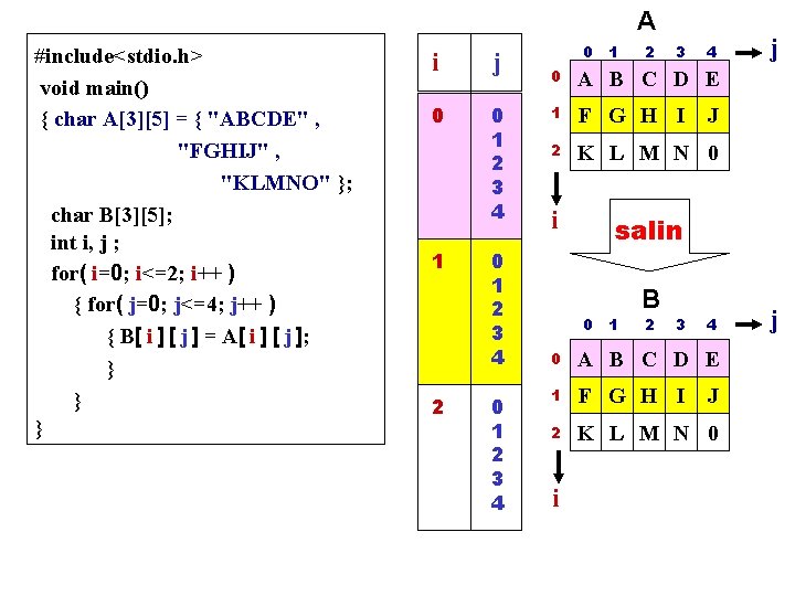 A #include<stdio. h> void main() { char A[3][5] = { "ABCDE" , "FGHIJ" ,