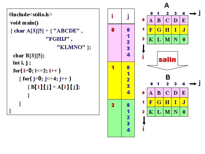 A #include<stdio. h> void main() { char A[3][5] = { "ABCDE" , "FGHIJ" ,