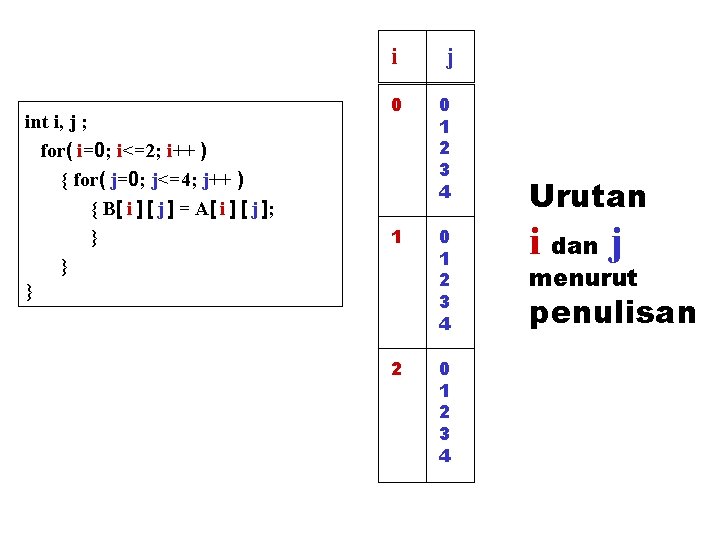 int i, j ; for( i=0; i<=2; i++ ) { for( j=0; j<=4; j++