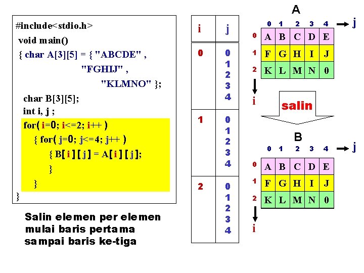 A #include<stdio. h> void main() { char A[3][5] = { "ABCDE" , "FGHIJ" ,