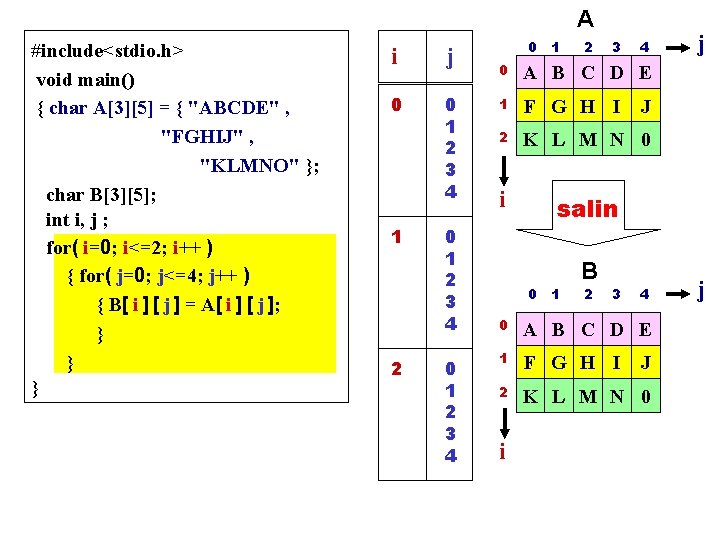 A #include<stdio. h> void main() { char A[3][5] = { "ABCDE" , "FGHIJ" ,