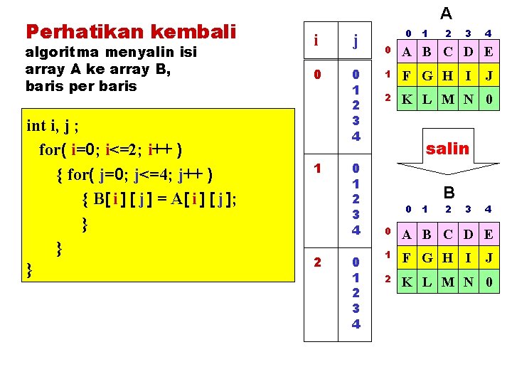 Perhatikan kembali algoritma menyalin isi array A ke array B, baris per baris int