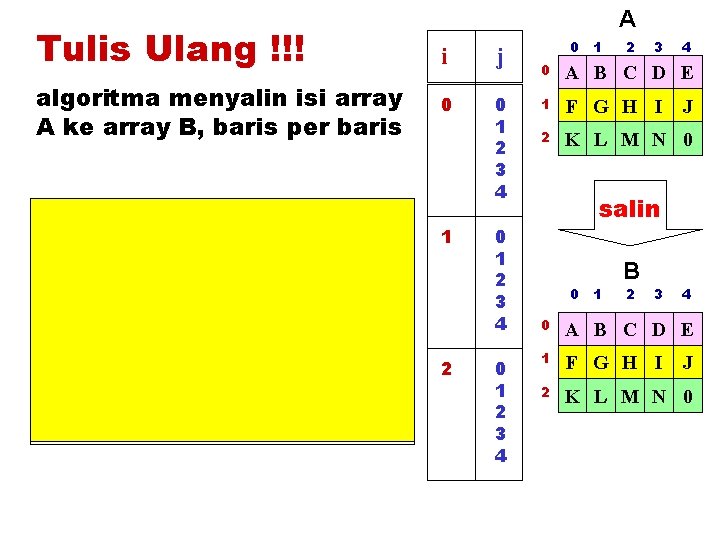 A Tulis Ulang !!! i j algoritma menyalin isi array A ke array B,