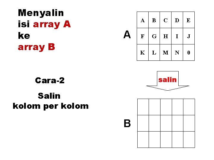 Menyalin isi array A ke array B A A B C D E F